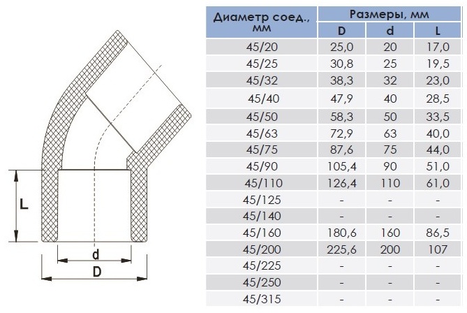 Отвод клеевое ПВХ 45° Aquaviva для обвязки оборудования для бассейна 